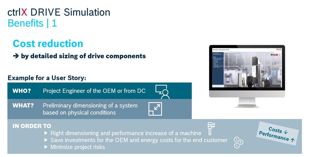 ctrlX DRIVE Simulation Benefit - Cost Reduction by detailed Sizing of Drive Components