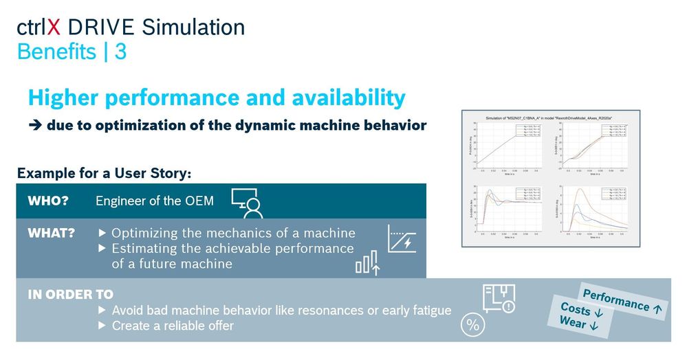 ctrlX DRIVE Simulation Benefit - Higher Performance and Availability due to Optimization of the Dynamic Machine Behavior