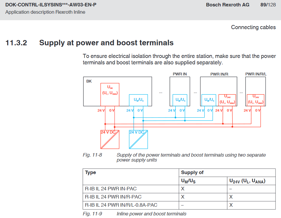 Solved: ctrlX IO hardware - 24V 0V wiring wih XI822116 and XI824116