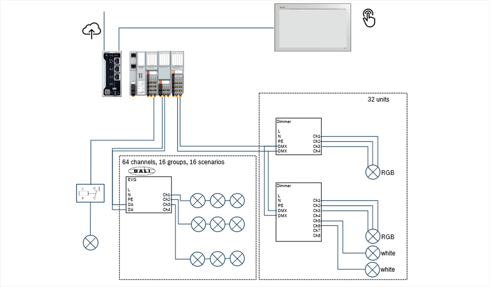 Schematic Example Building Automation Lighting