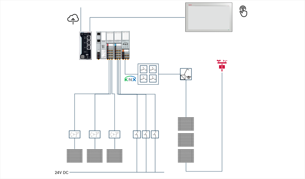 Schematic Example Building Automation Shading