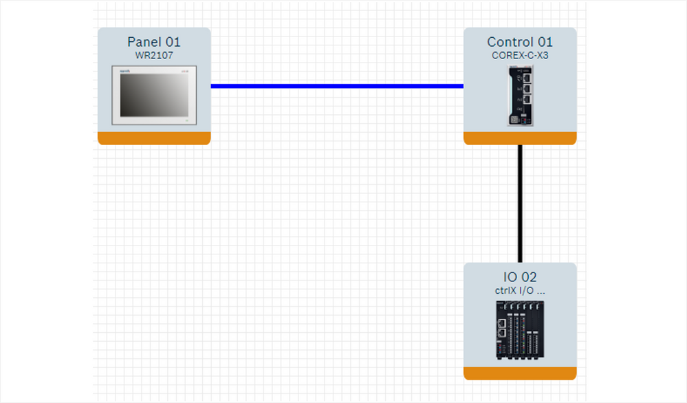 Configuration Example PLC-control