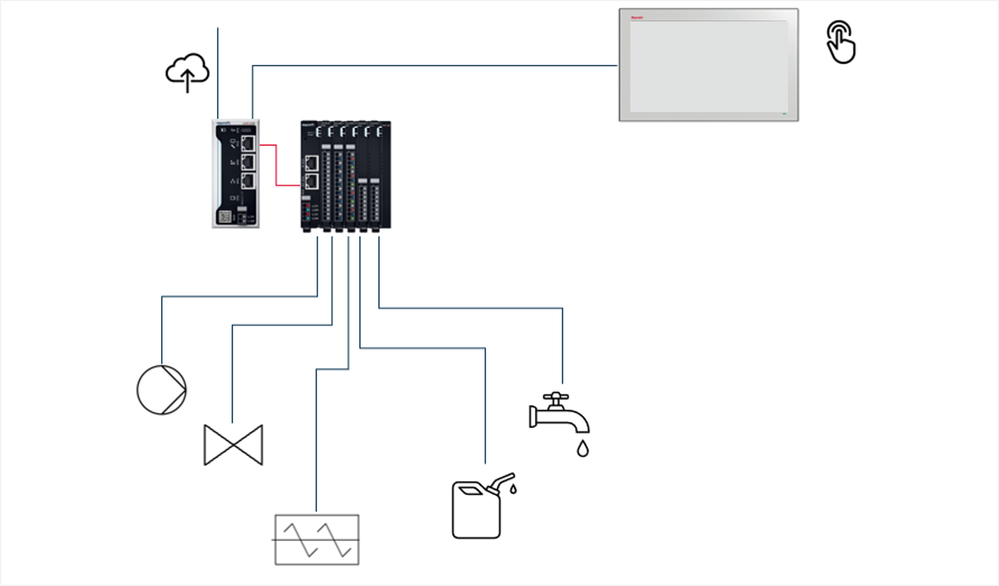 Solution Sets For Building Automation Applications