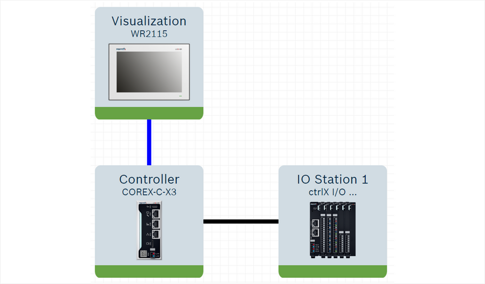 Configurator Example Buidling Automation Control Shopfloor Media