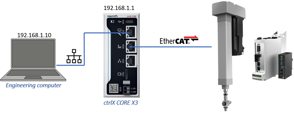 Smart Function Kit with ctrlX CORE etherCAT connection