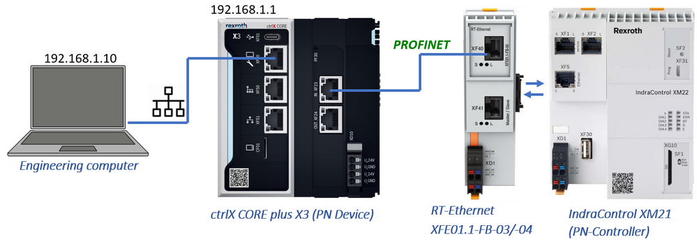 ctrlX CORE plus X3 IndraControl XM21 Profinet Connection 