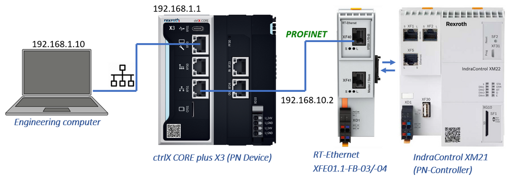 ctrlX CORE plus X3 IndraControl XM21 PROFINET Connection