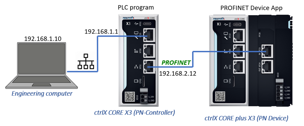 ctrlX CORE X3 and ctrlX CORE plus X3 Profinet connection