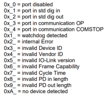 Possible ports