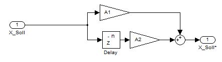Fig. 4: Structure of Filter Factor