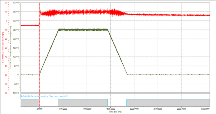 Check Movement In SVC Control