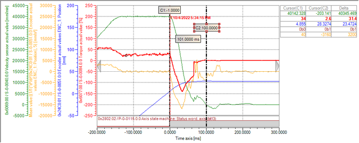 F8 error Reaction With Sensorless Deceleration