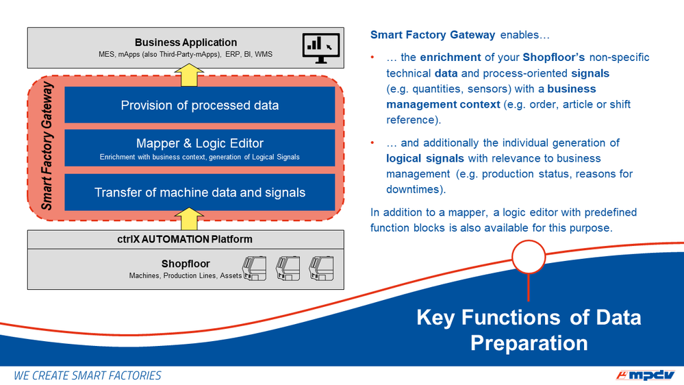 Key Functions of Data Preparation