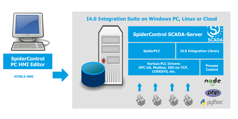 SpiderControl Overview