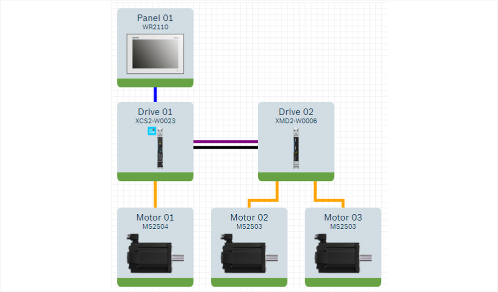 Configurator Example Assembly Module