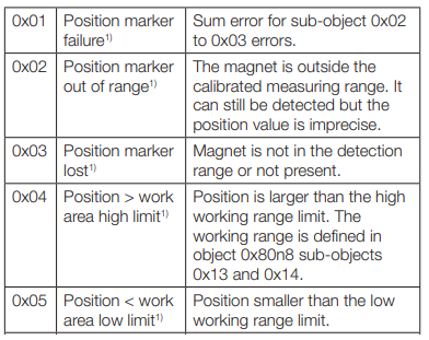 Diagnosis PD I