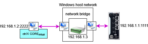 communicating using network adapter bridge