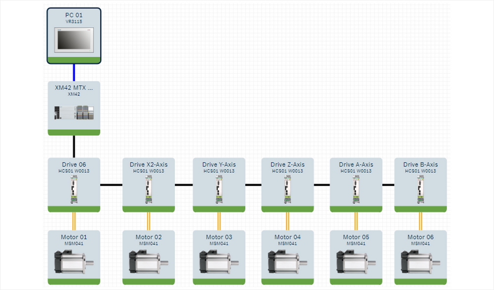 Configurator Example 5 Axis Milling Machine Gantry Type