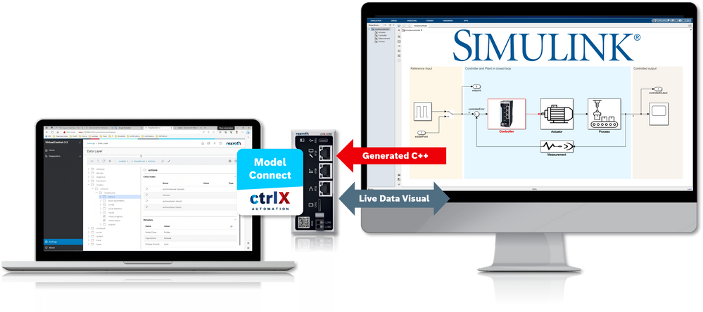 Generate C++ code from a Simulink® model and deploy to a ctrlX OS device using Model Connect.
