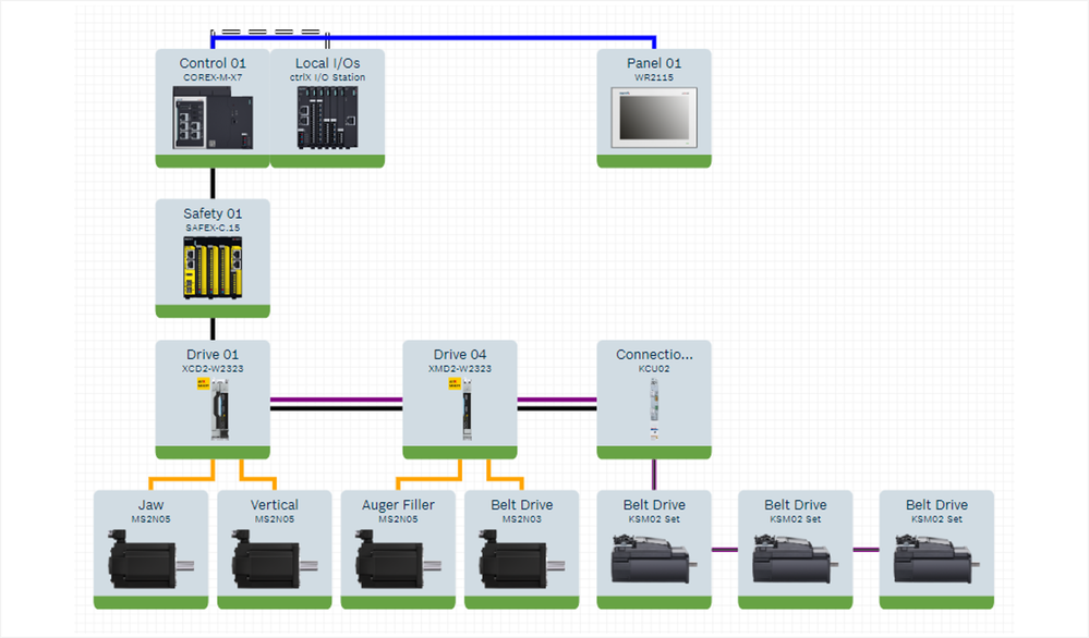 Configurator example HRA solution