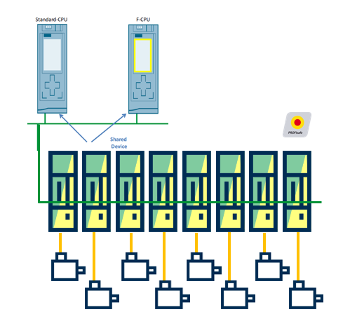 Shared device