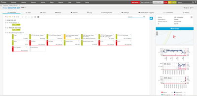 Figure 23: Overview of PRTG Bosch Device with Auto Discovered Sensors