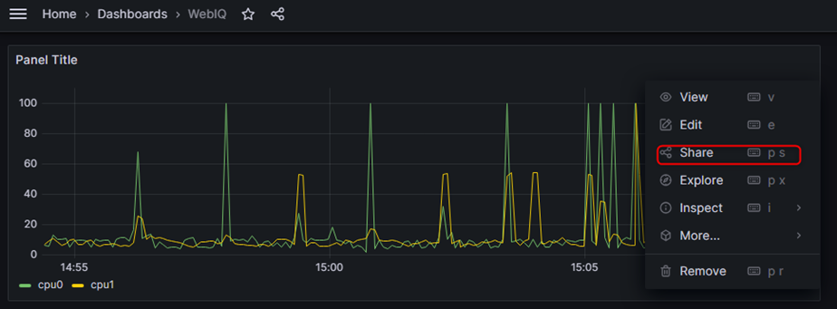 Grafana Dashboard