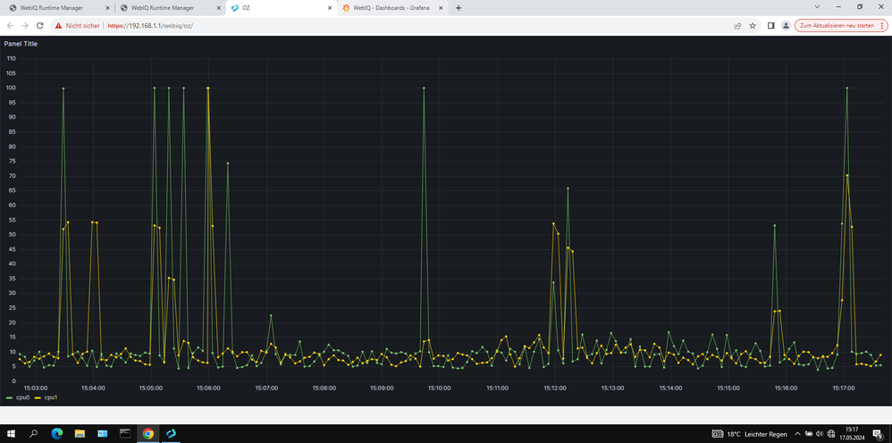 Embed IoT Dashboard in the WebIQ HMI