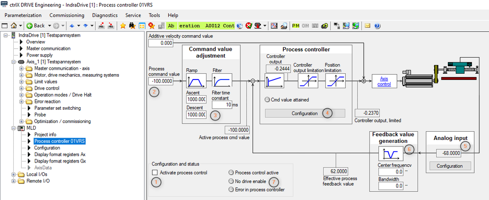 Figure 3 – Process controller