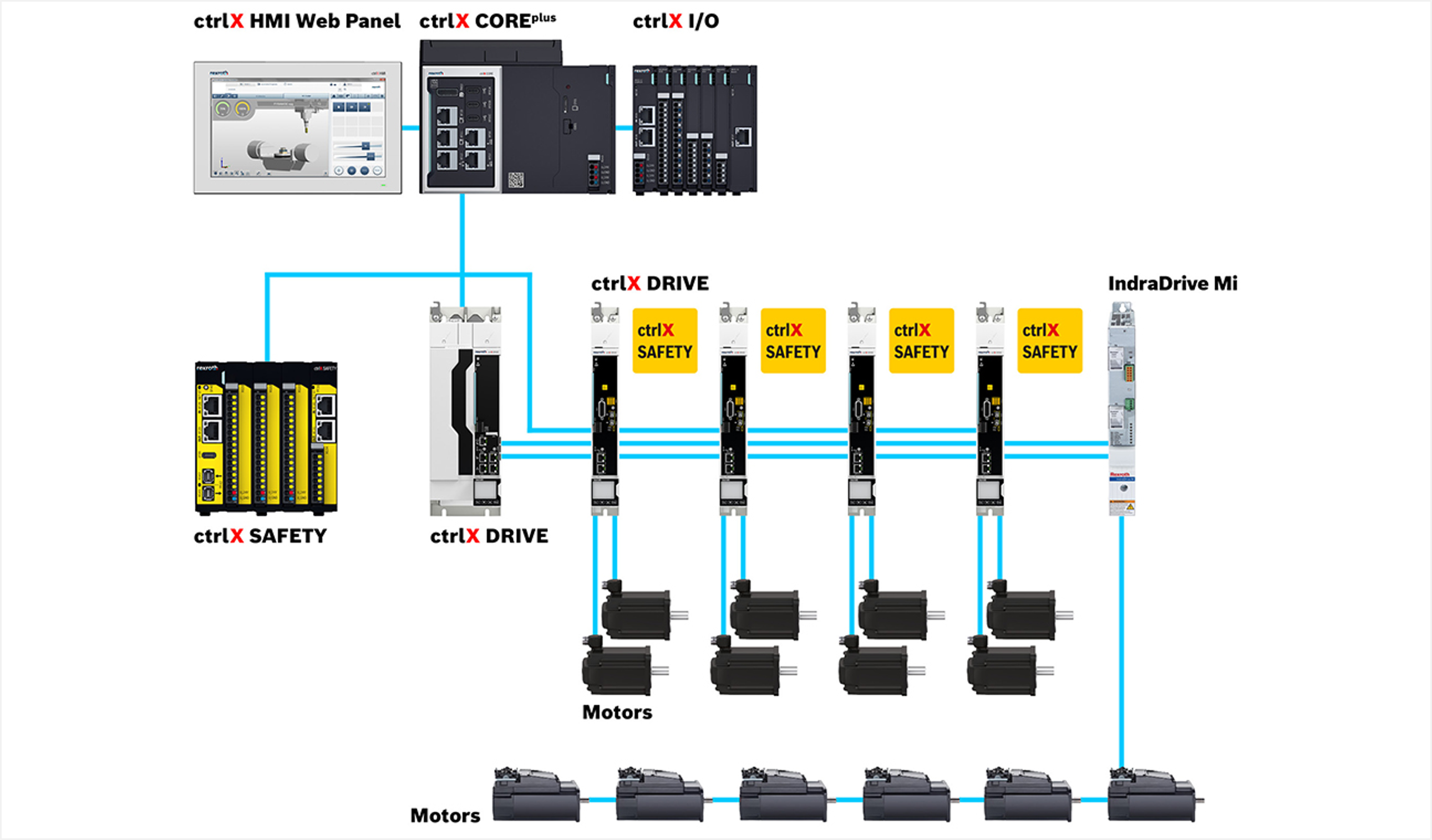 Solution Set for E-Commerce - Packaging-on-demand Machines