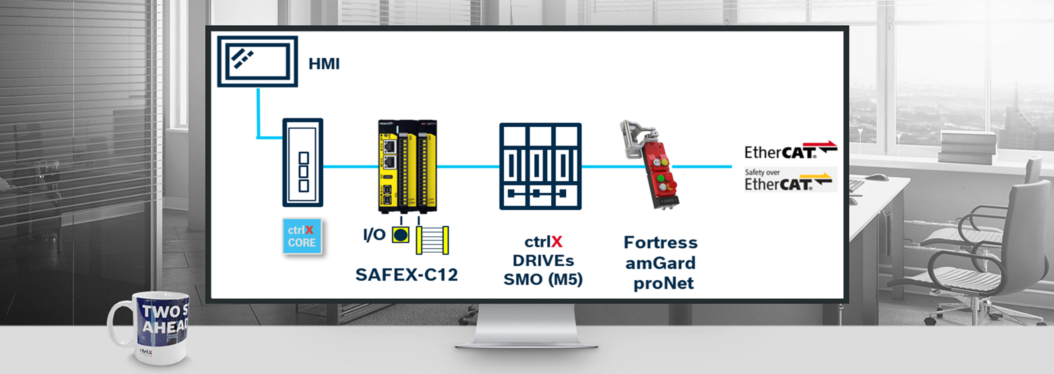 SAFEX - Fortress How To Teaser Image.png