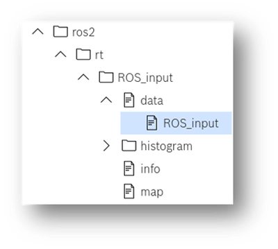 ROS2 input node