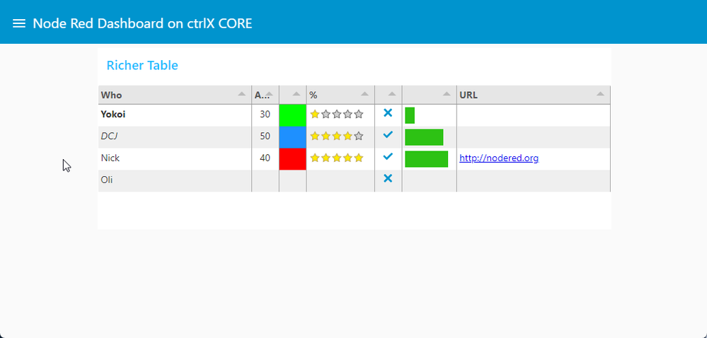 ui_table sample richer table in dashboard on ctrlX CORE