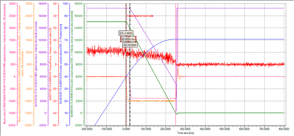 F3 error reaction from maximum speed