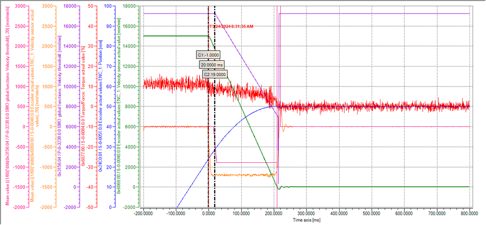 F7 error reaction from maximum speed