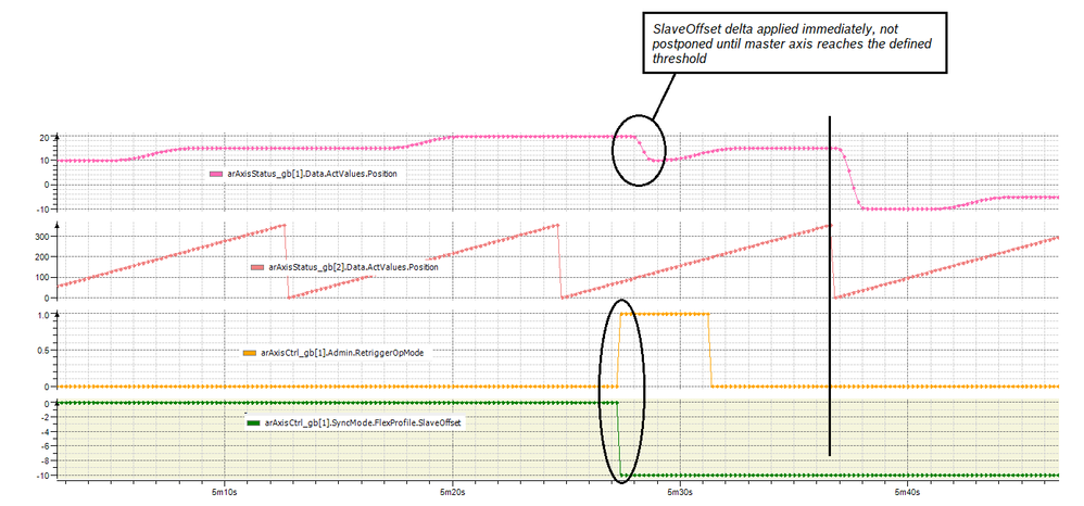 FlexProfile_OpMode_Retrigger_SlaveOffset_Delta.png