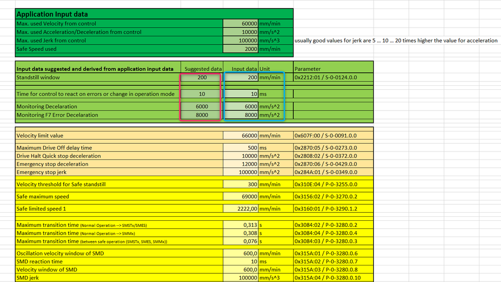 Excel sheet parameters suggested and to be entered from user