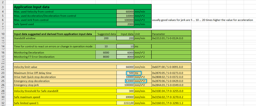 Error reaction drive settings