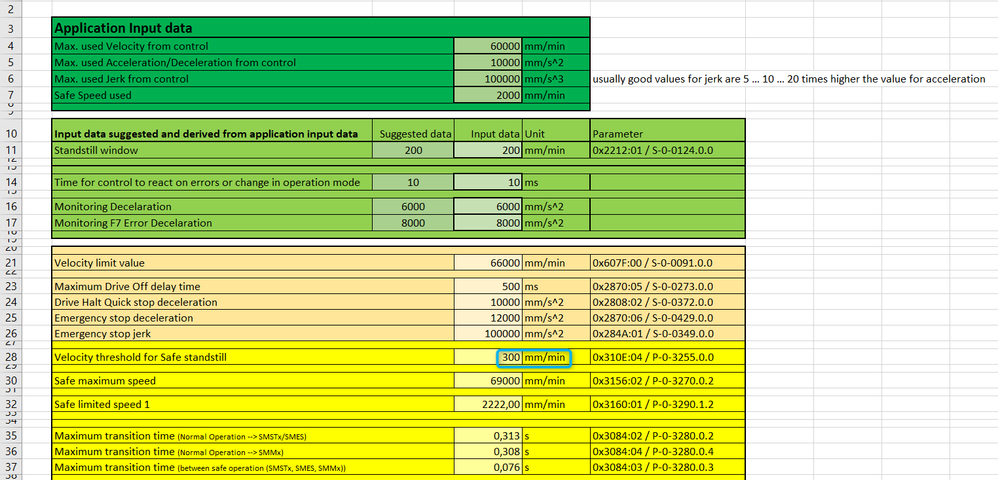 Velocity threshold for safe standstill settings