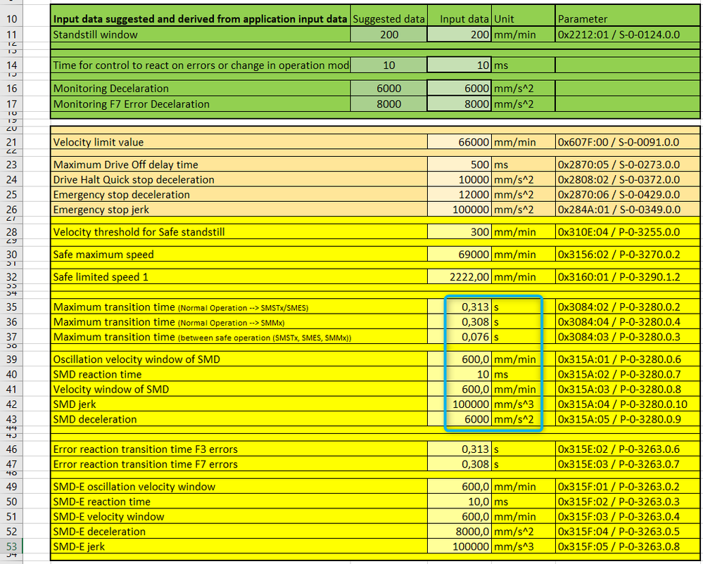 Change in operation status settings