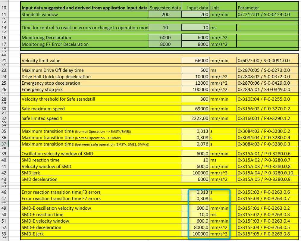 SafeMotion error reaction settings