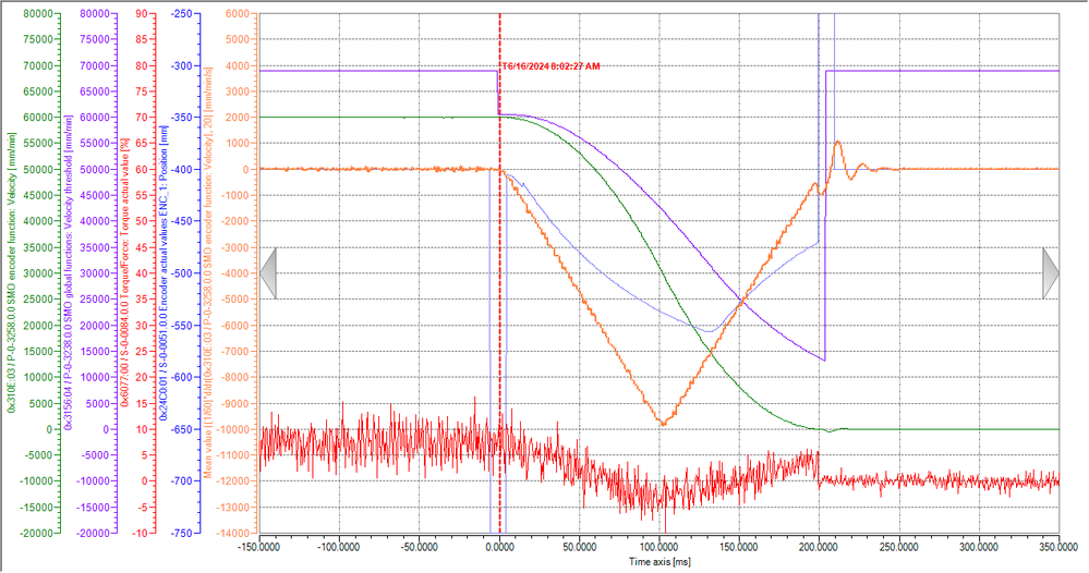 F3 error reaction from maximum speed