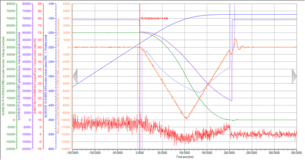 F7 error reaction from maximum speed