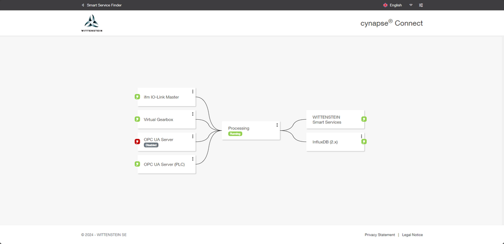 WITTENSTEIN cynapsex Connect Screen