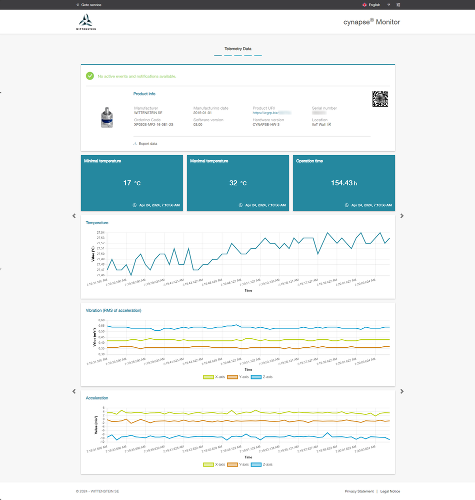 cynapse Monitor Telemetry Data