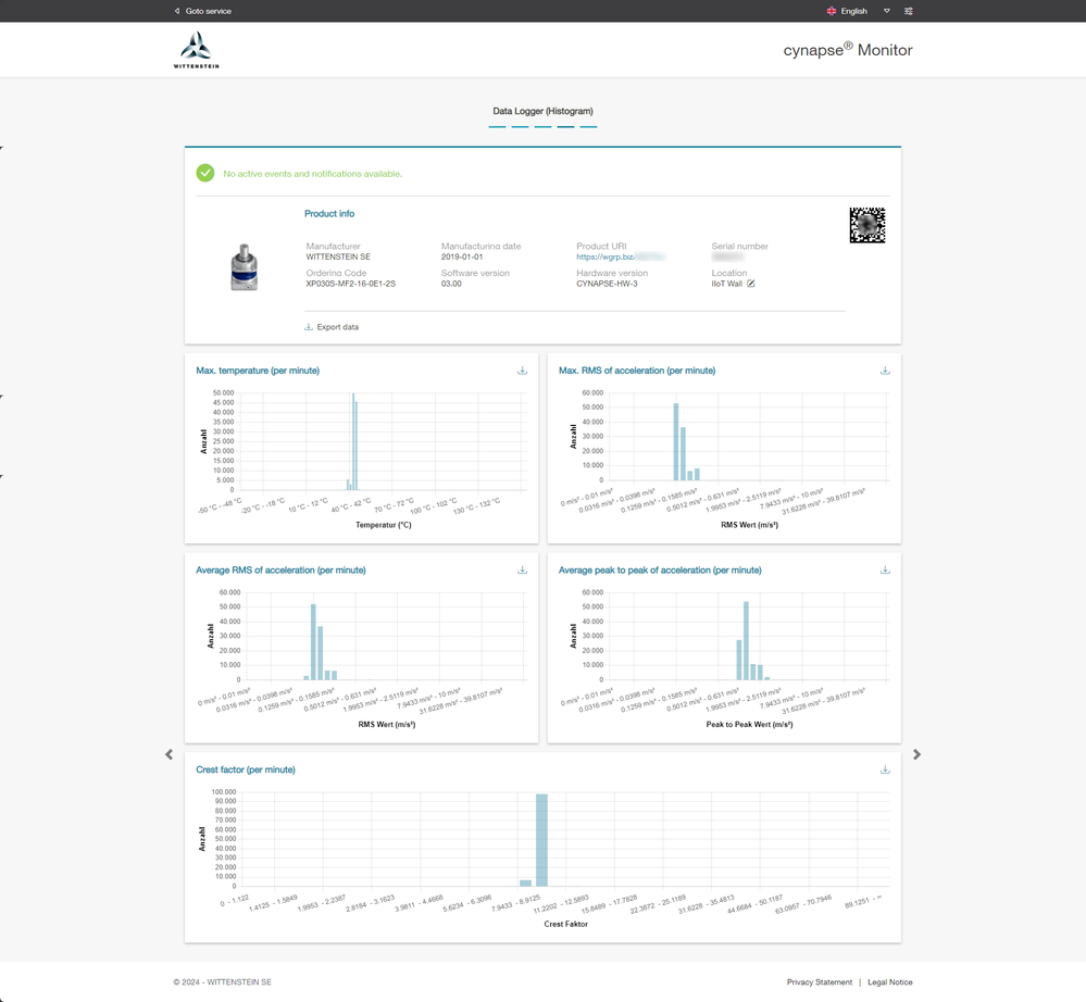 Data Logger Histograms