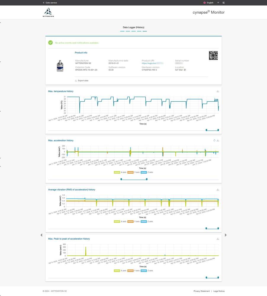 Data Logger Histories