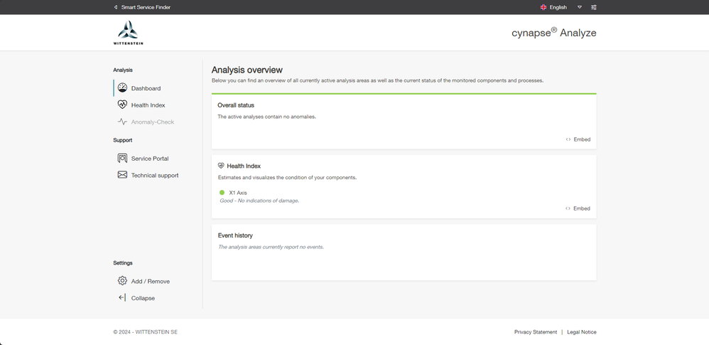 cynapse Analyze overview