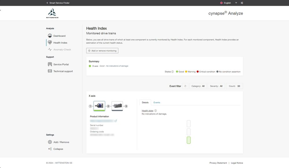 cynapse Analyze - Health Index: no warning