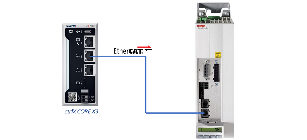 IndraDrive Cs with ctrlX CORE X3 EtherCAT Connection